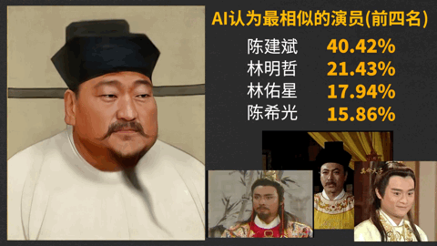 神還原，一探古代皇帝的真面容~(圖8)